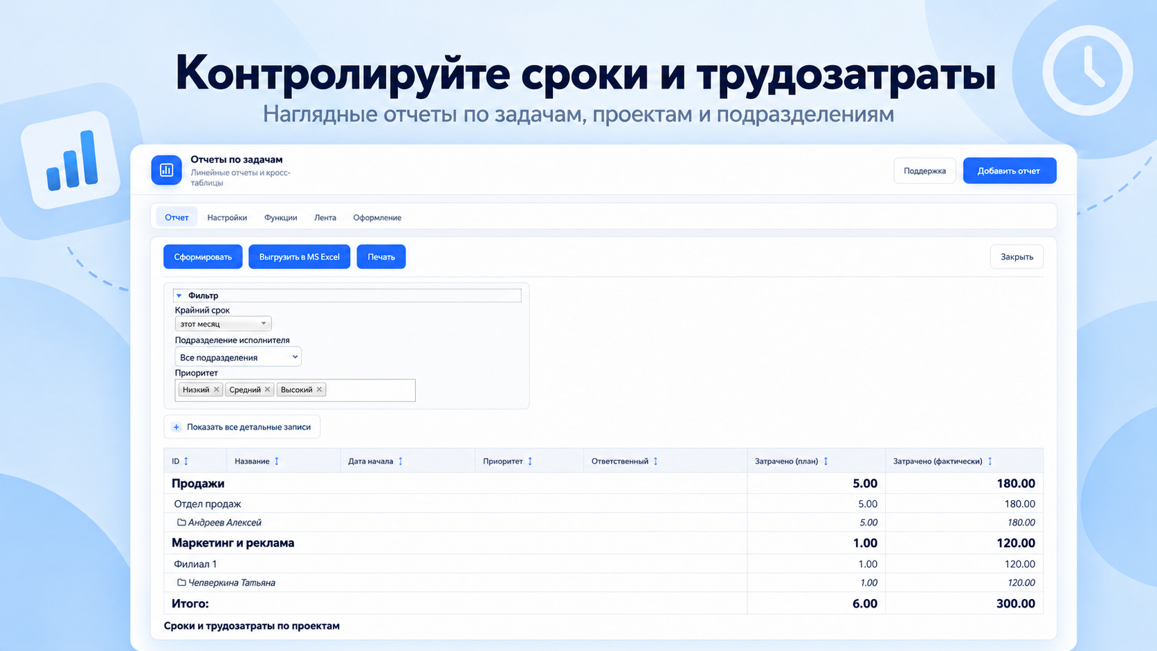 Отчёты по задачам: сроки и трудозатраты по проектам и подразделениям