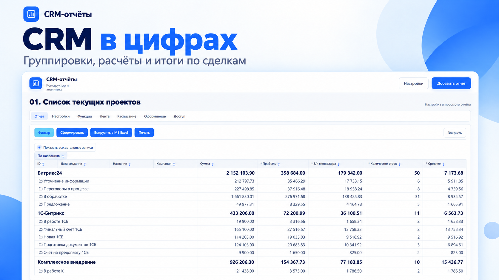 CRM отчеты